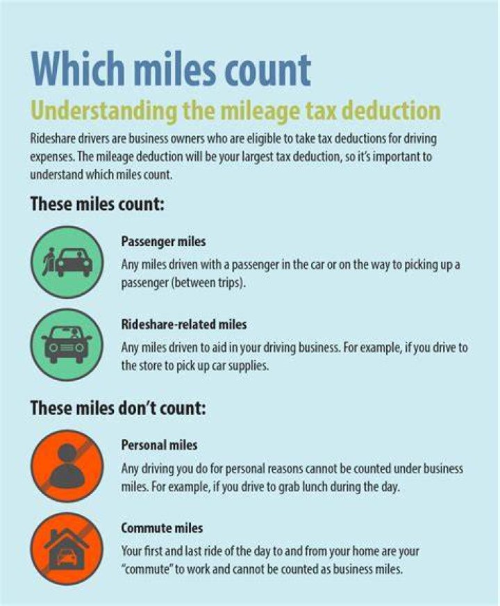 Can I take the standard mileage deduction?