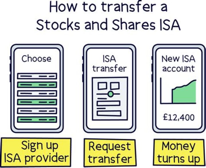 Can I transfer a Child Trust Fund to a stocks and shares ISA?