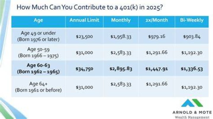Can I use 401k money to buy a business?
