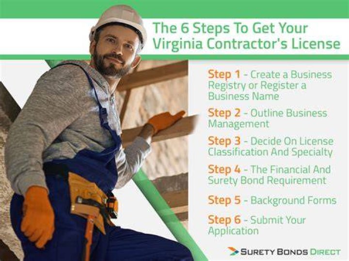 Can I use an unlicensed contractor?
