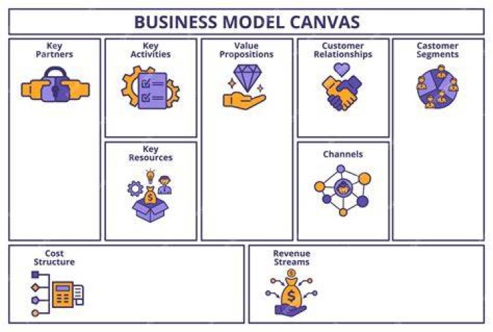 Can I use my business for personal use?