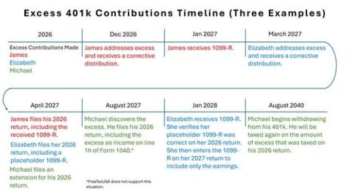 Can I withdraw excess 401k contributions?