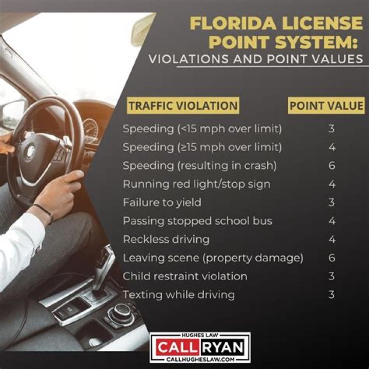 Can insurance companies put points on your license?