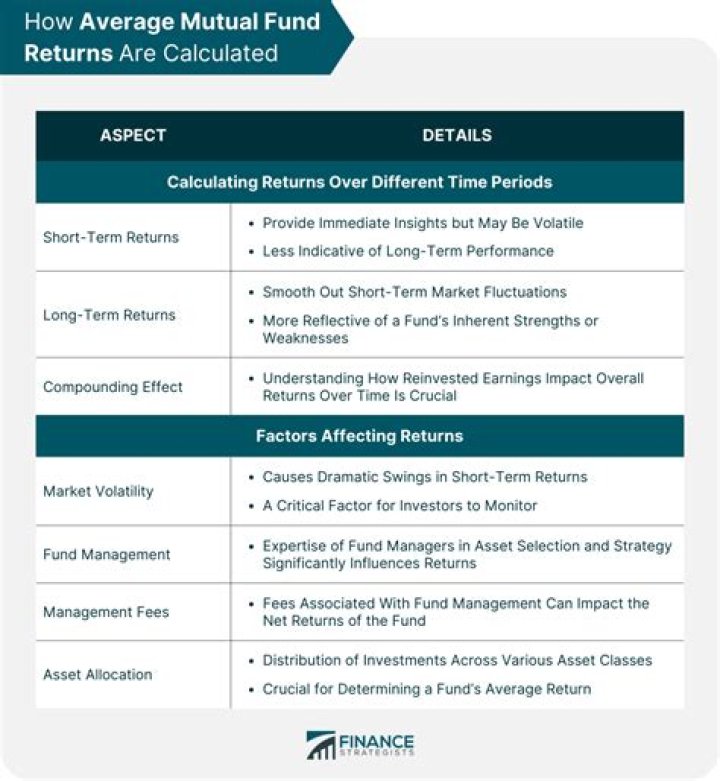 Can IRAs be invested in mutual funds?