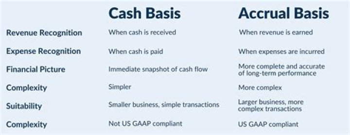 Can LLC be accrual basis?