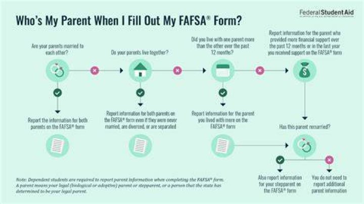 Can my grandparents fill out Fafsa?