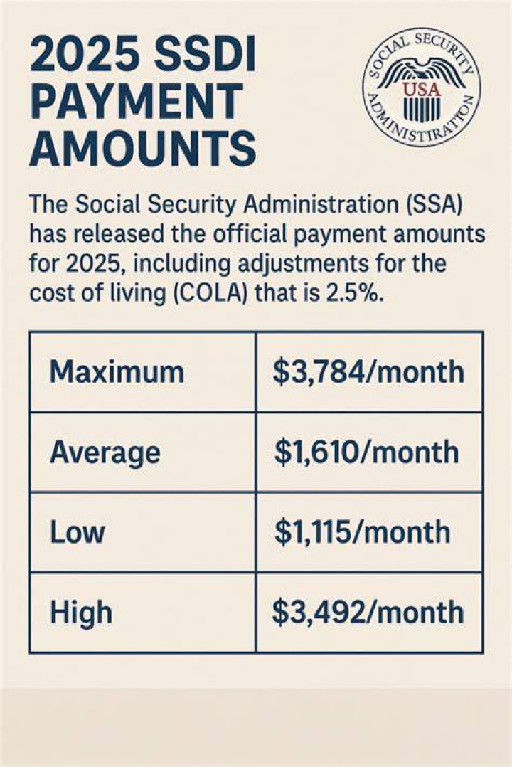 Can my SSDI be garnished for credit card debt?
