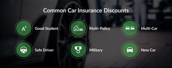 Can non drivers get car insurance?
