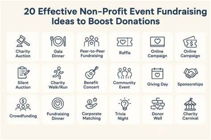 Can nonprofit organizations save money?