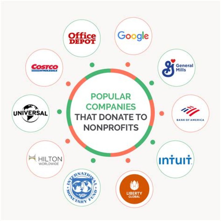 Can nonprofits invest in businesses?
