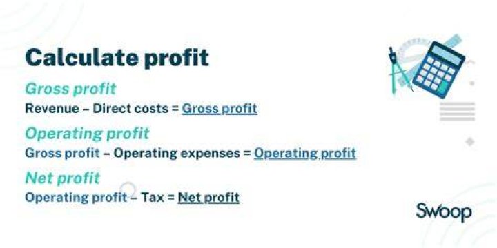 Can operating profit be less than net profit?