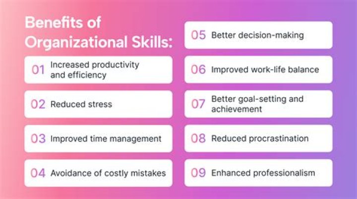 Can organizational skills be learned?