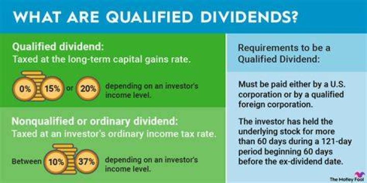Can qualified dividends be used as income?