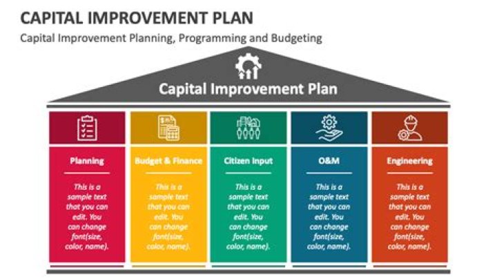 Can reserve funds be used for capital improvements?