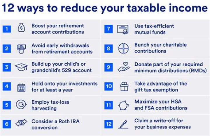 Can Roth IRA be used to reduce taxable income?