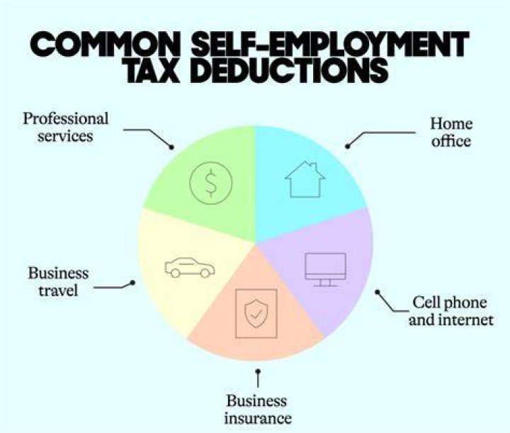 Can self-employed deduct Internet?