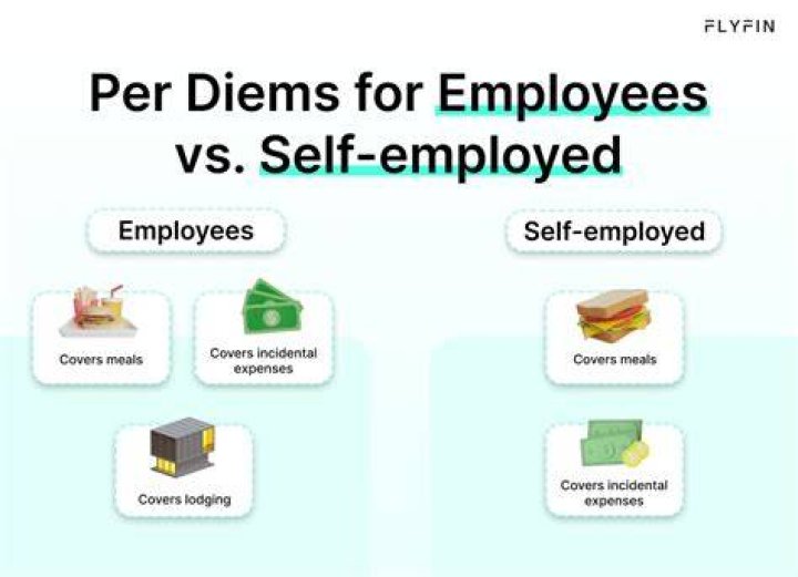 Can Self-Employed use per diem for lodging?