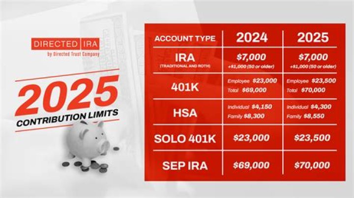 Can SEP IRA contributions be extended?