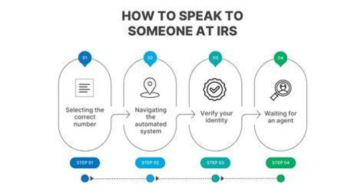 Can someone else call the IRS for me?