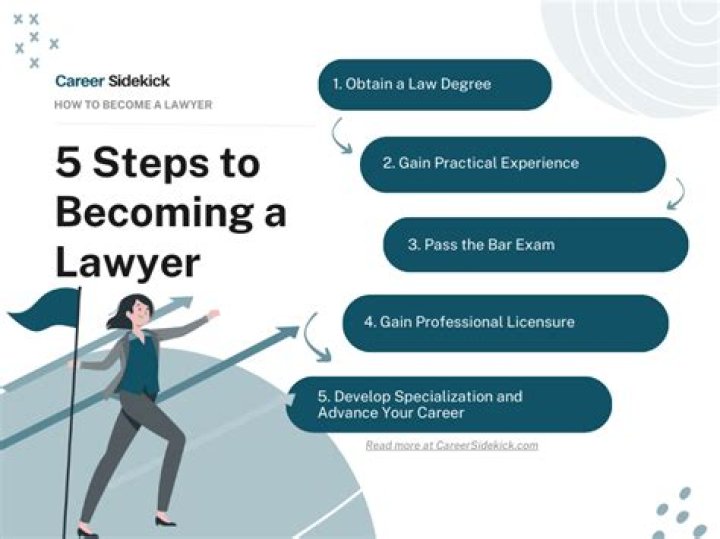 Can someone with a felony become a lawyer?