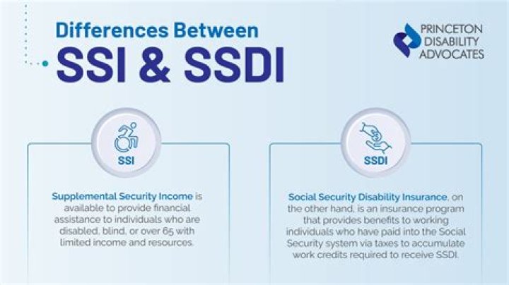 Can SSI be denied and SSDI be approved?