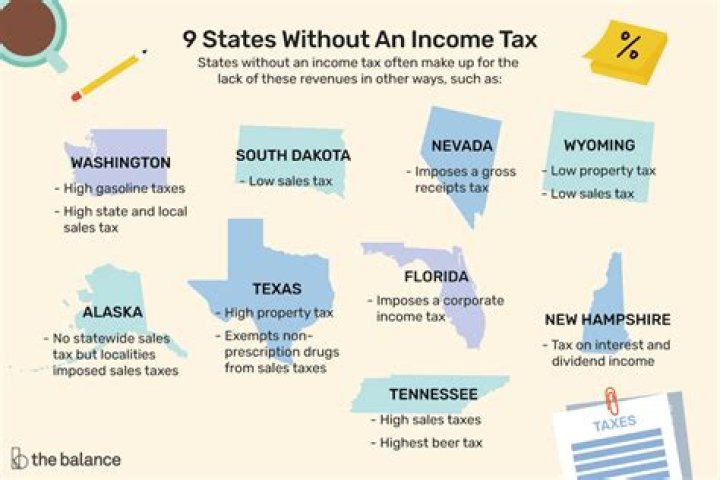 Can states tax out-of-state companies?