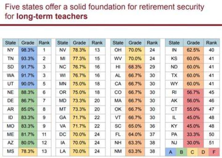 Can teachers buy retirement years?