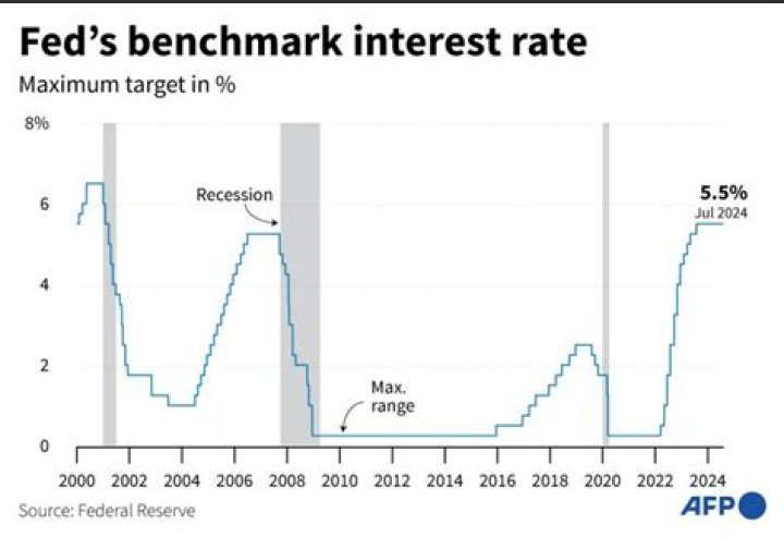 Can the Fed keep interest rates low forever?
