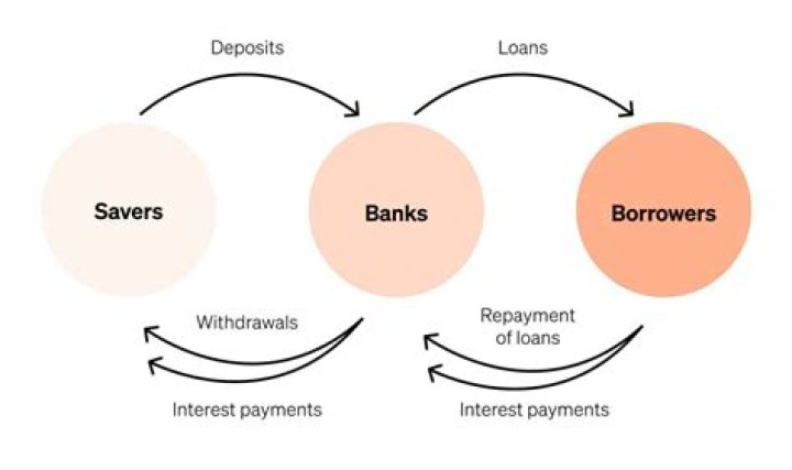 Can there be two borrowers on a loan?