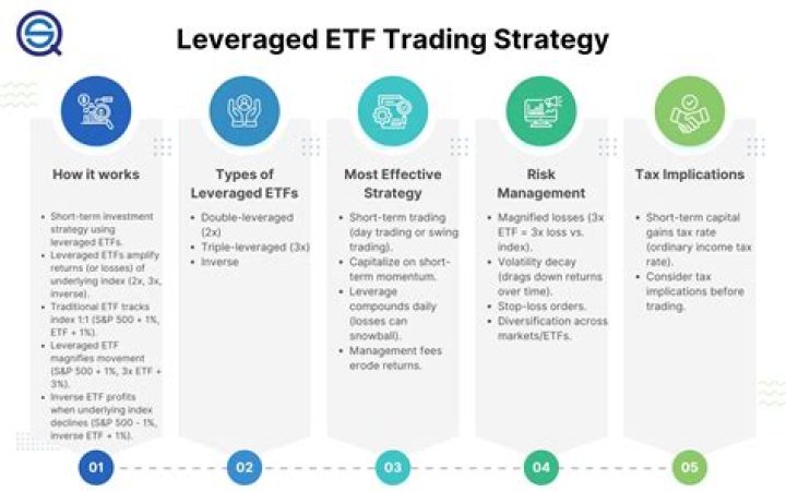 Can triple leveraged ETFs go to zero?