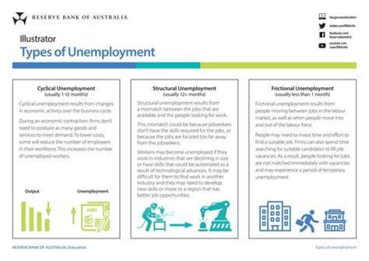 Can unemployed people invest?