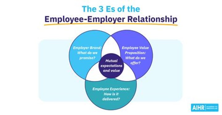 Can we approach your present employer?