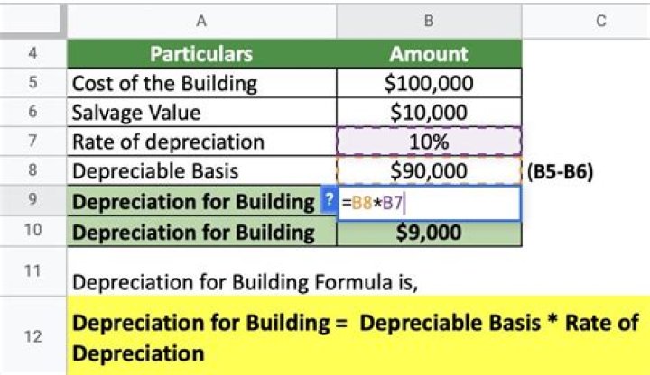 Can you accelerate depreciation on a building?