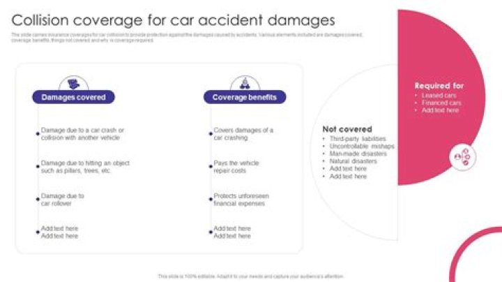 Can you add collision coverage after an accident?