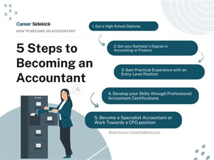 Can you be an accountant with a business degree?