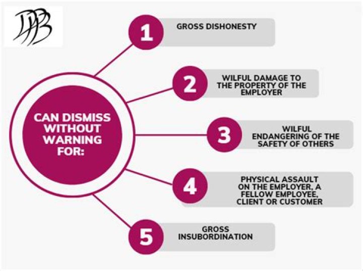 Can you be dismissed from work without warning?