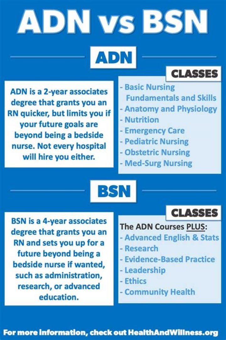 Can you become an RN in 2 years?