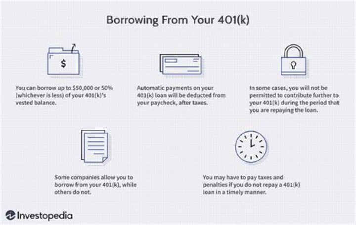 Can you borrow from your 401k if you are retired?
