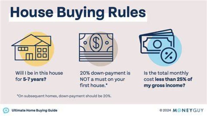 Can you buy a house with two separate mortgages?