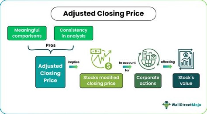 Can you buy a stock at the closing price?