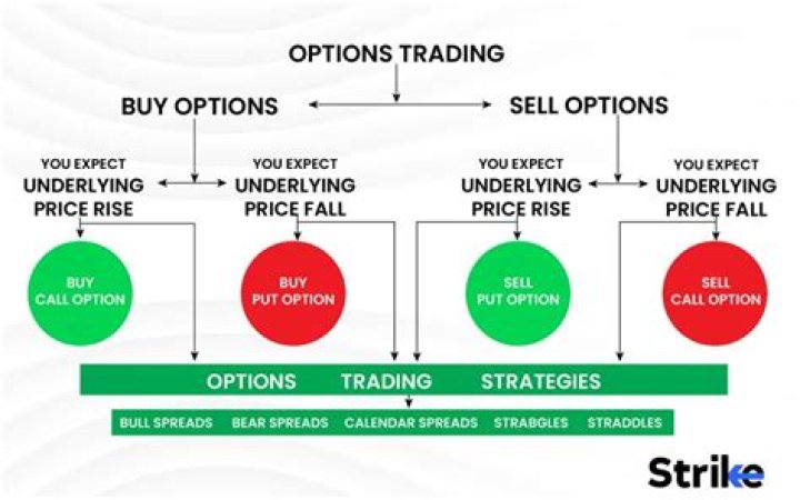 Can you buy and sell options after hours?