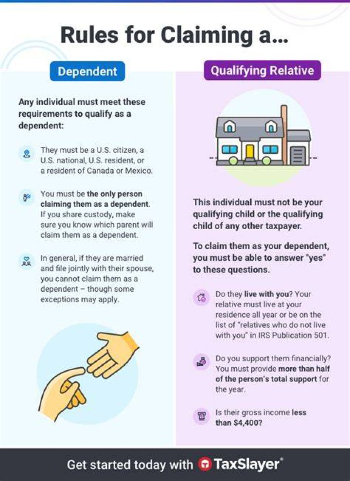 Can you claim a 28 year old as a dependent?
