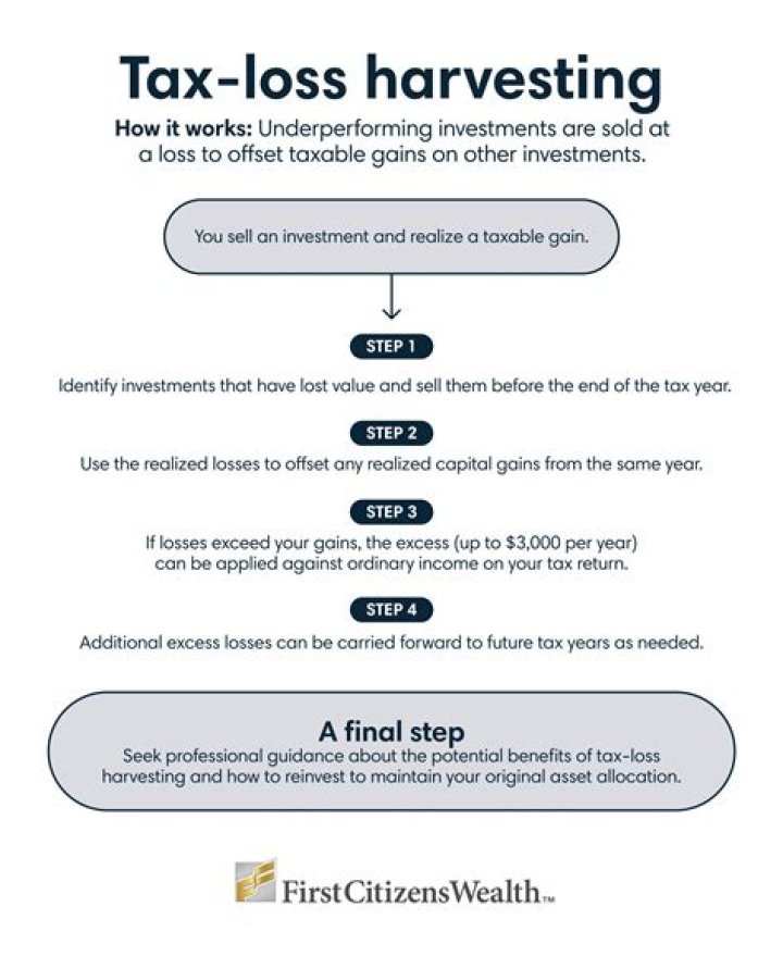 Can you claim investment losses on your tax return?