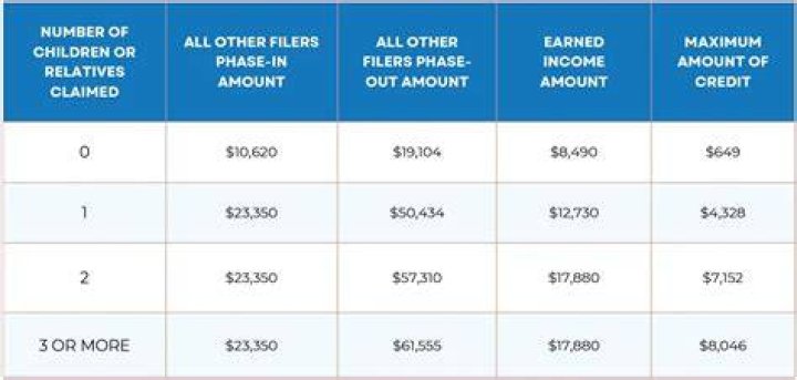 Can you claim summer camp on your taxes?