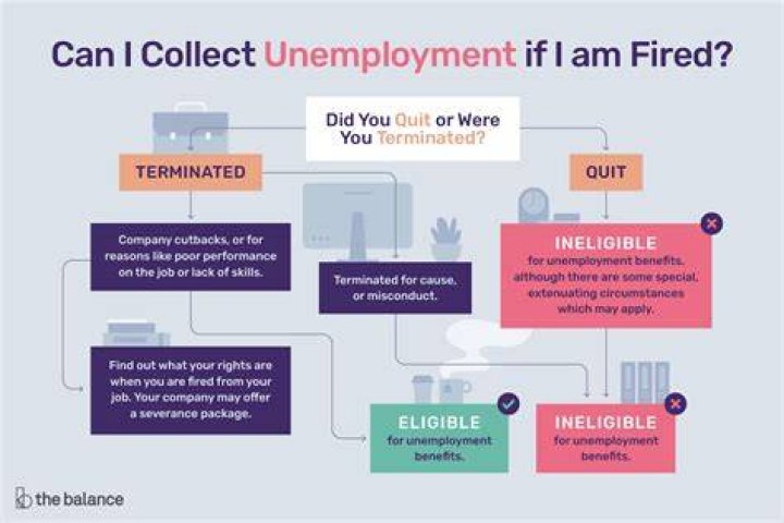 Can you collect unemployment if you work per diem NY?