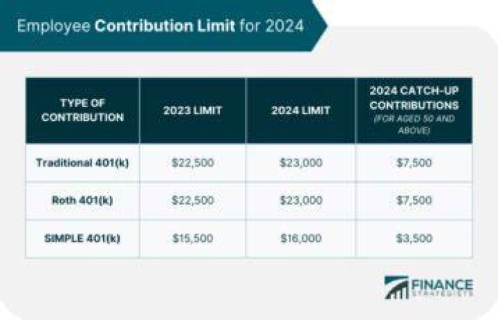 Can you contribute to Roth 401k directly?