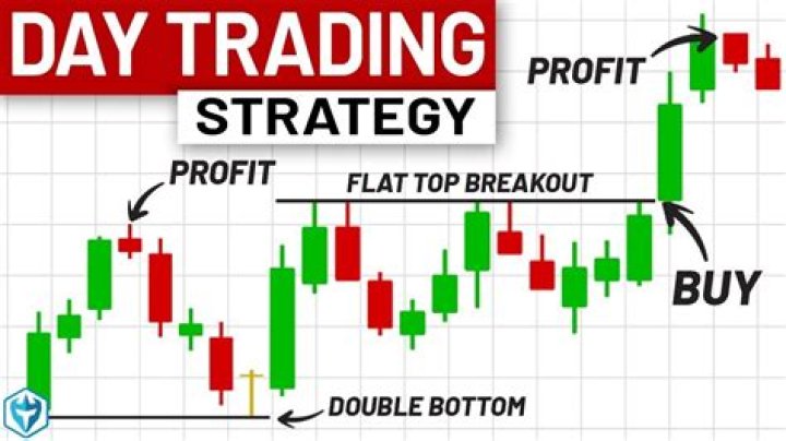 Can you day trade multiple stocks?