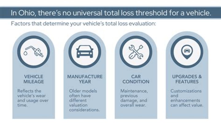 Can you declare a car totaled?
