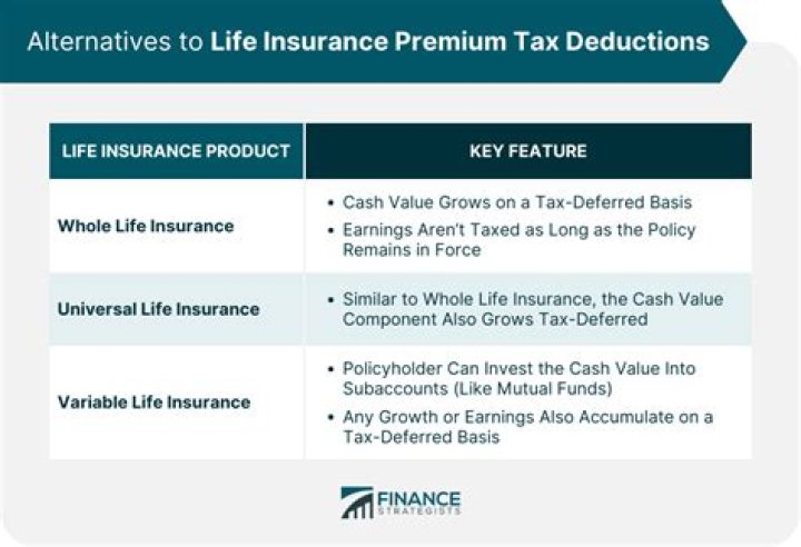 Can you deduct home insurance premiums on taxes?