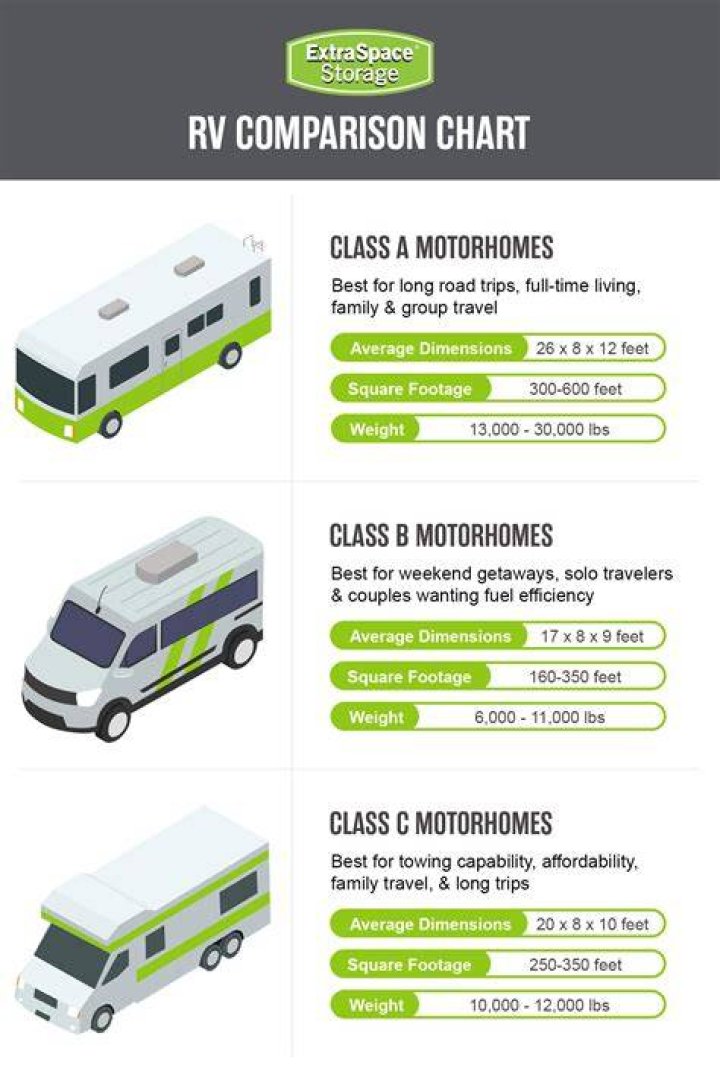 Can you deduct interest on a motorhome in 2020?